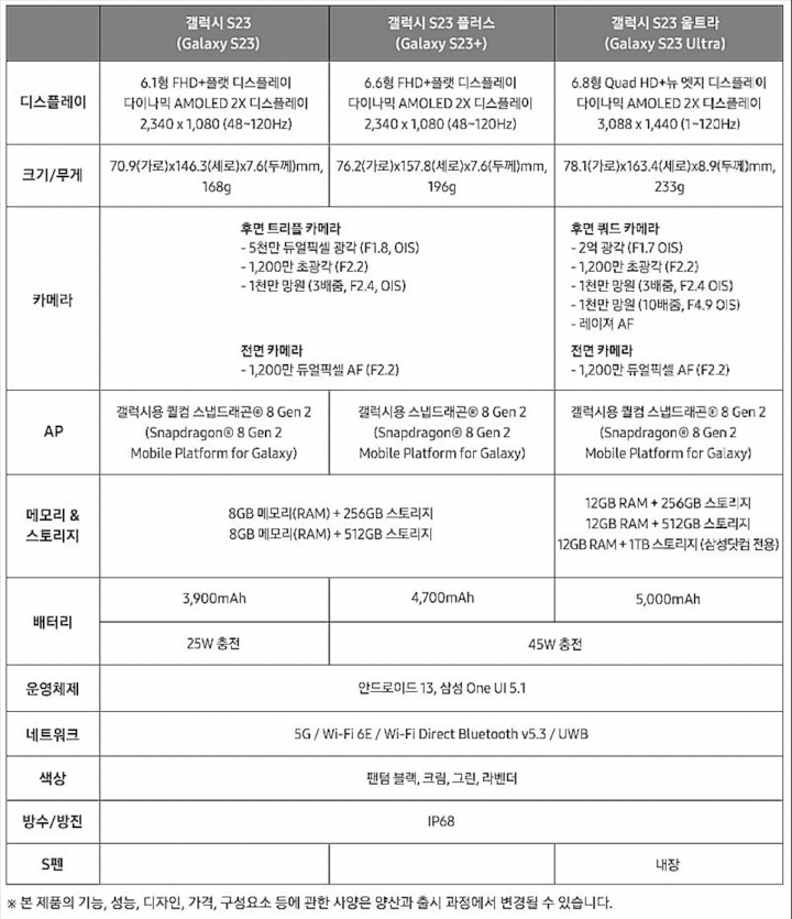 갤럭시s23_스팩