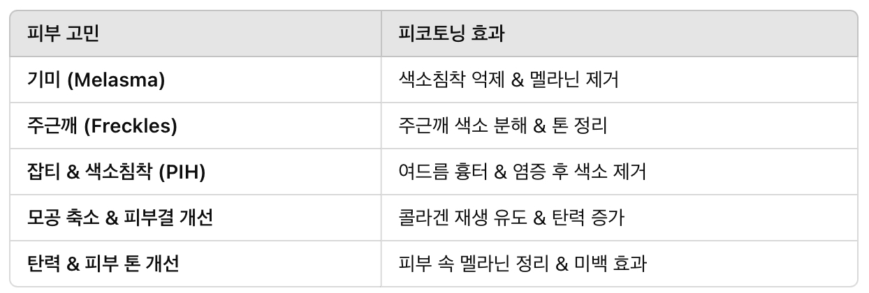 피코토닝 효과 &ndash; 어떤 피부 고민에 효과적일까?