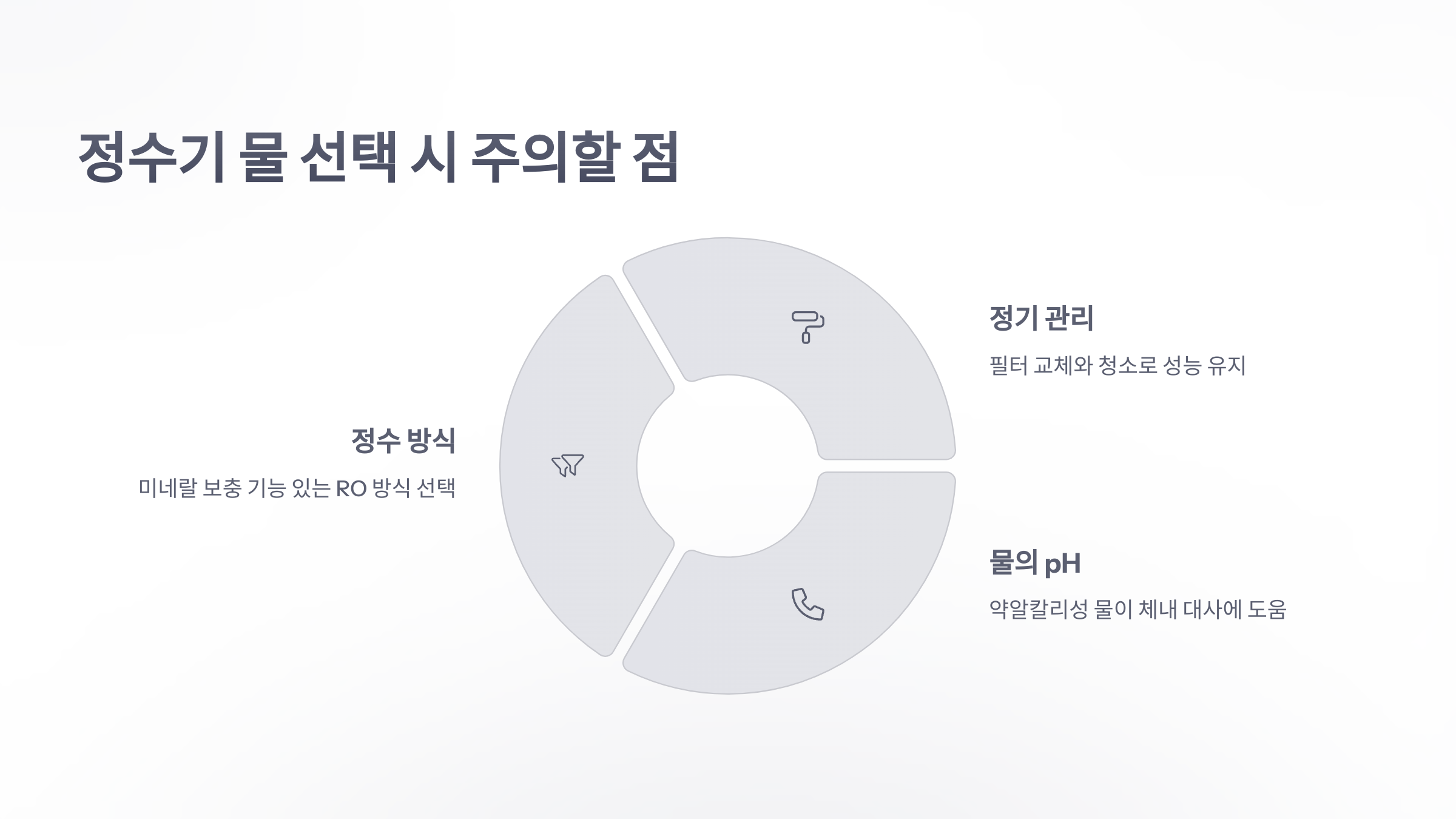 참조-비만약-정수기-4