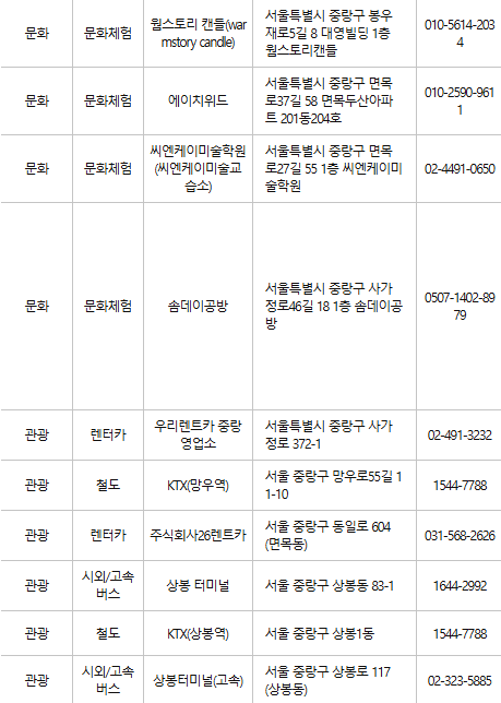 중랑구 문화누리카드 사용처