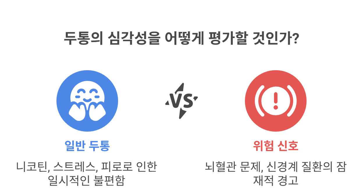 두통이 나타날 때 위험 신호