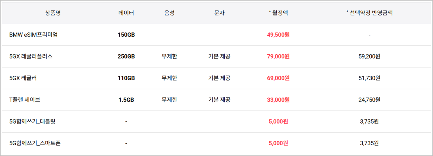 <SKT 데이터 함께쓰기 요금 확인하기>