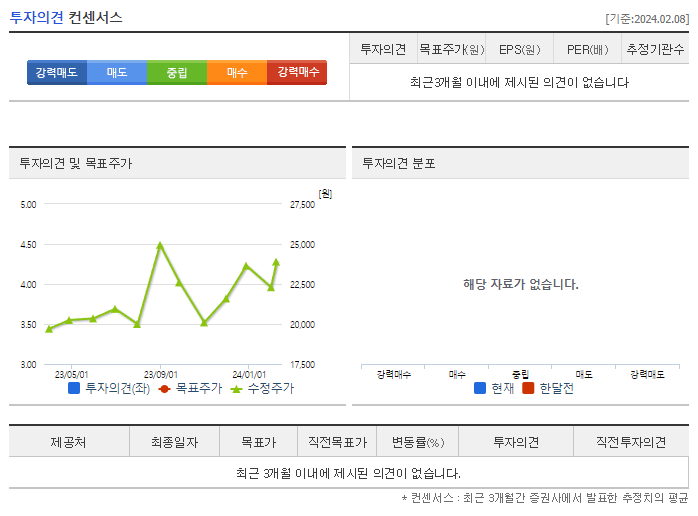 휴온스글로벌_투자의견