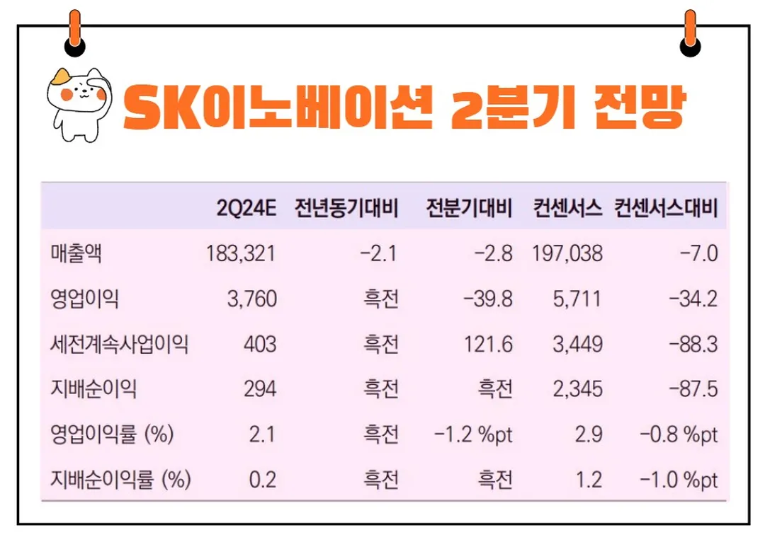 SK이노베이션 실적