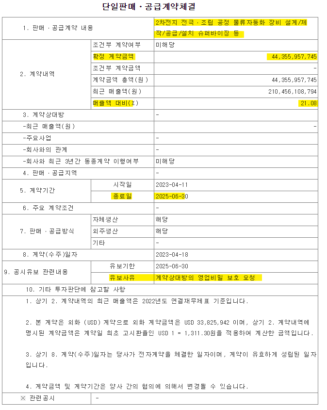 2023년 4월 18일 443억원 규모 2차전지 장비 수주공시