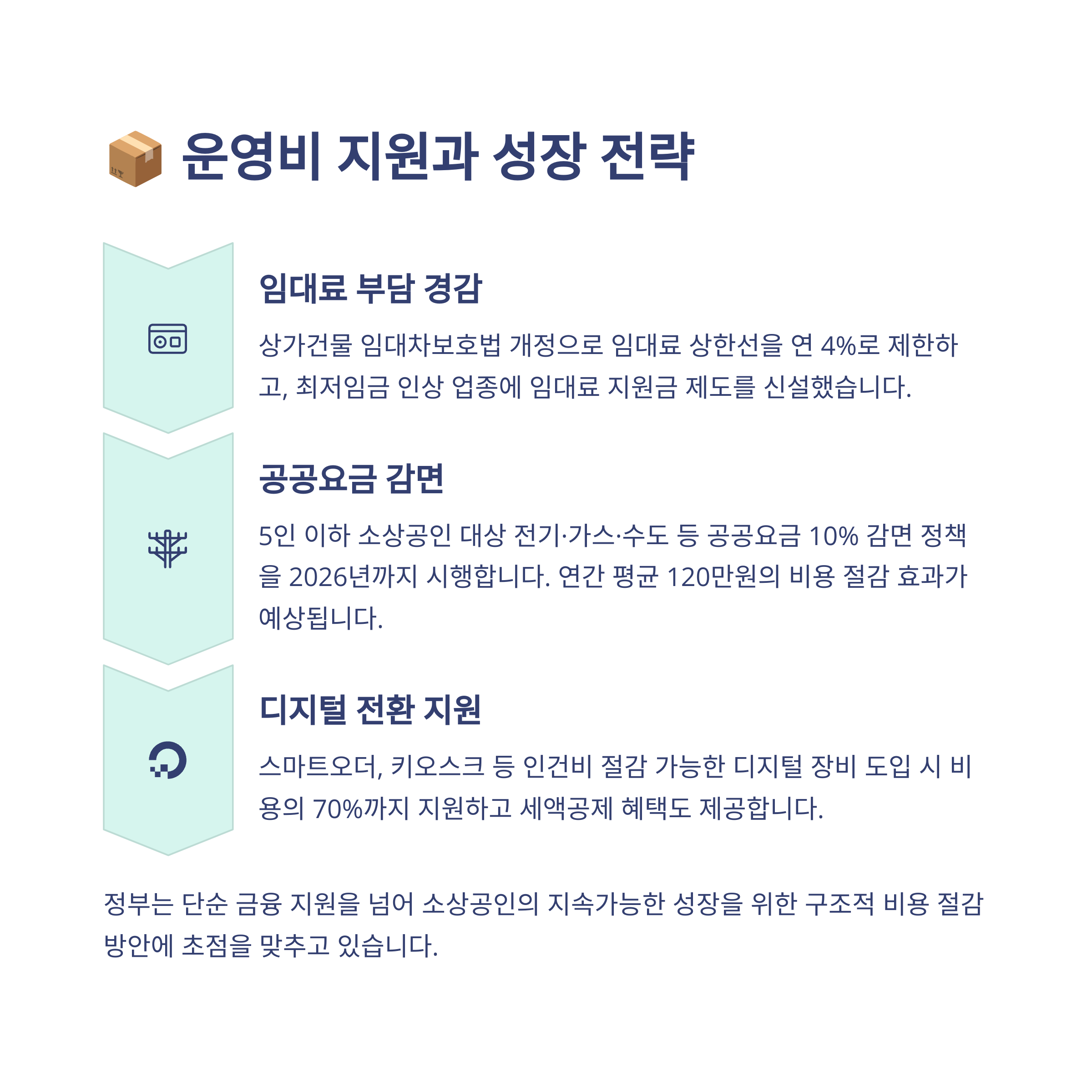 📦 운영비 지원과 성장 전략
