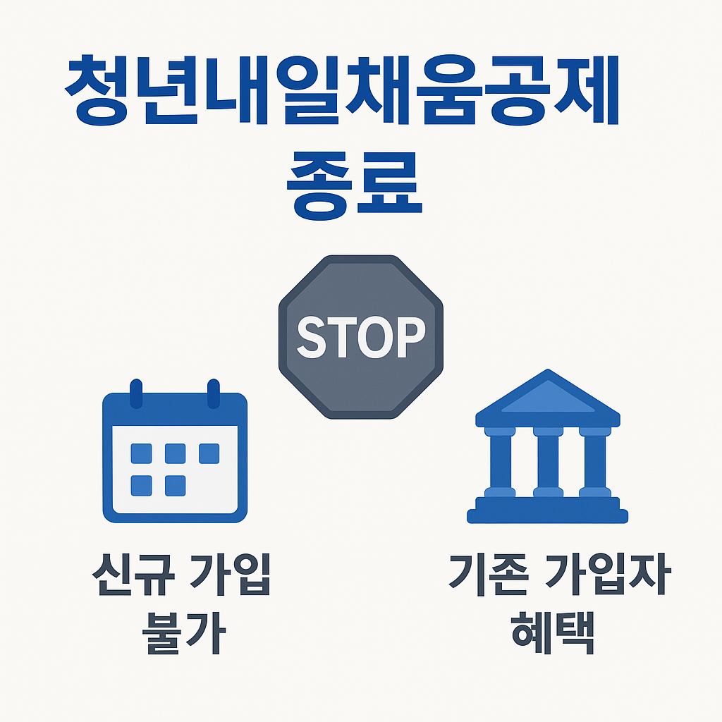 2025년부터 청년내일채움공제가 종료되어 신규 가입이 불가능하고 기존 가입자만 혜택을 받을 수 있다는 내용을 담은 청년지원제도 안내 이미지