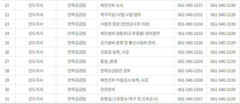 한국전력공사 전남&middot;광주광역시 사업소 고객센터 전화번호 (한전 콜센터 연락처)