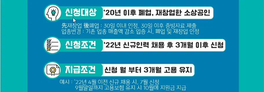 고용장려금-신청대상-신청조건-지급조건