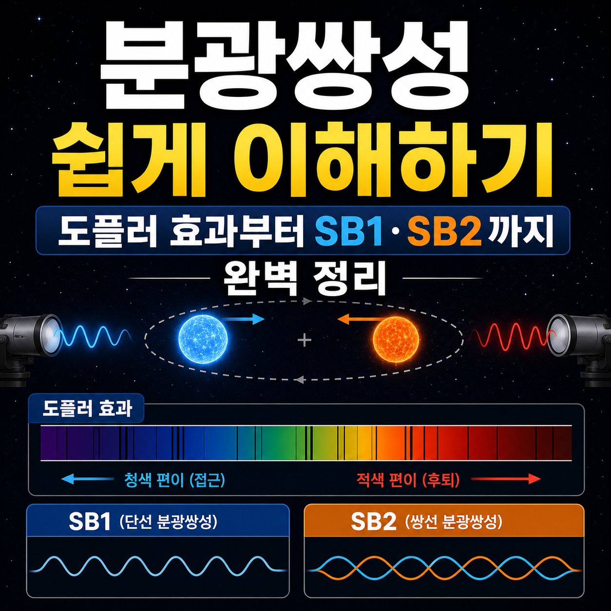 분광쌍성