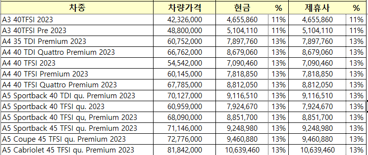 차종별 현금 및 제휴사 프로모션