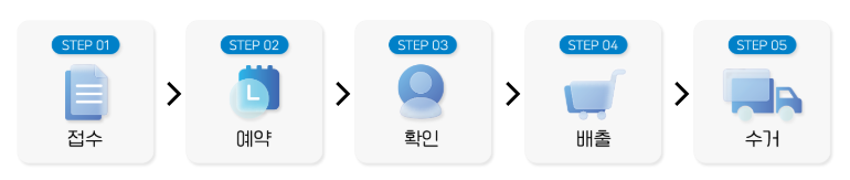 폐가전 무상 수거 신청하기