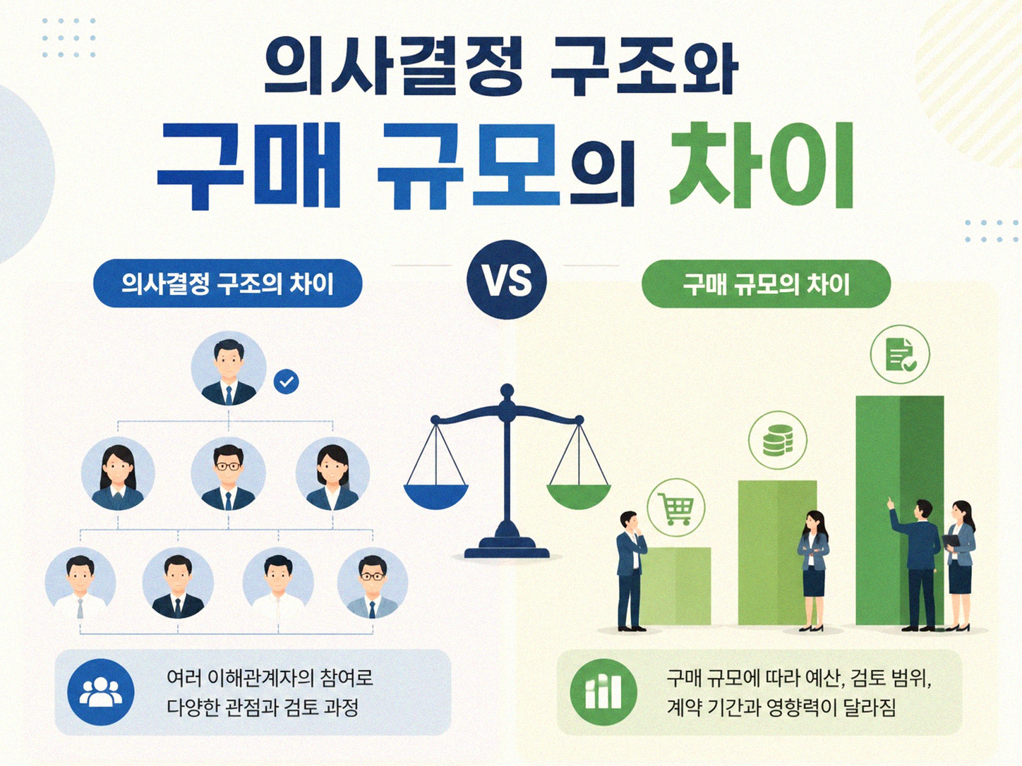 B2B와 B2C 비즈니스 모델, 무엇이 다른 걸까