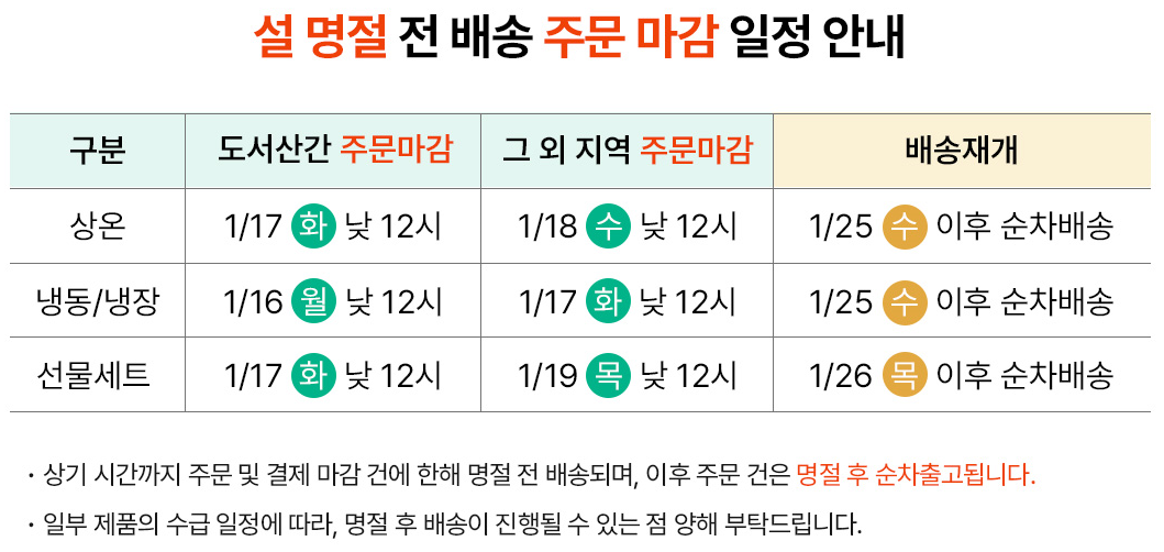 CJ더마켓 선물세트 43% 할인쿠폰 카드 중복할인 + 2023년 설 명절 전 배송 주문마감 정보