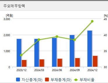 시공테크 주가 재무지표