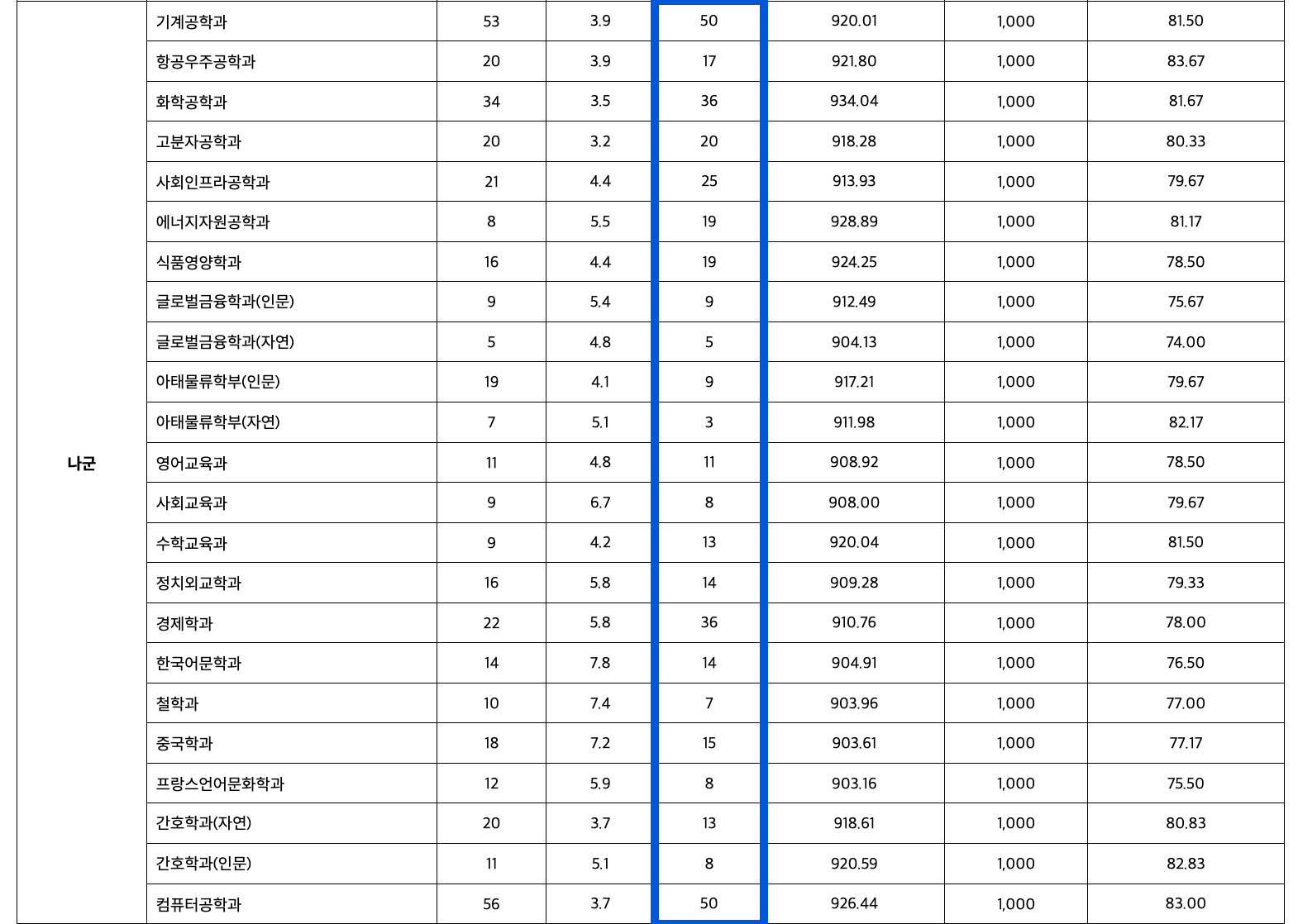 2023 인하대 정시 충원 인원