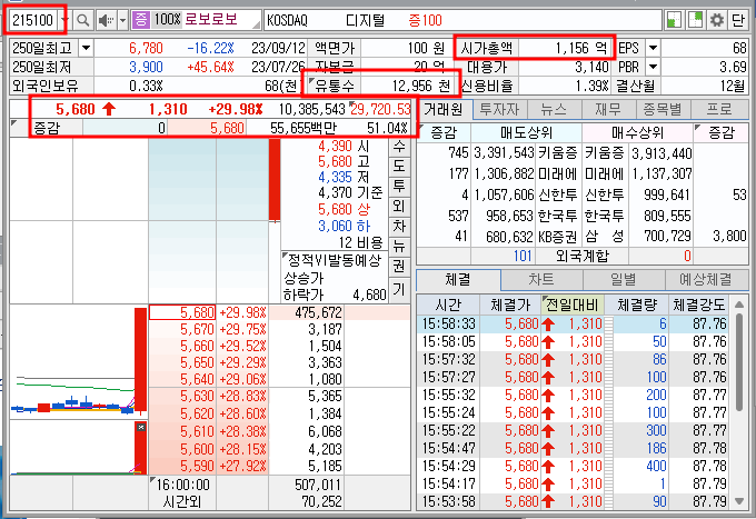 로보로보 기본 정보
