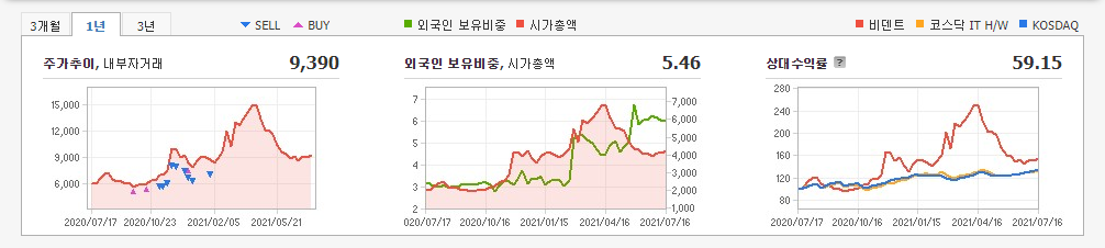 디지털화폐-관련주 디지털화폐-관련주