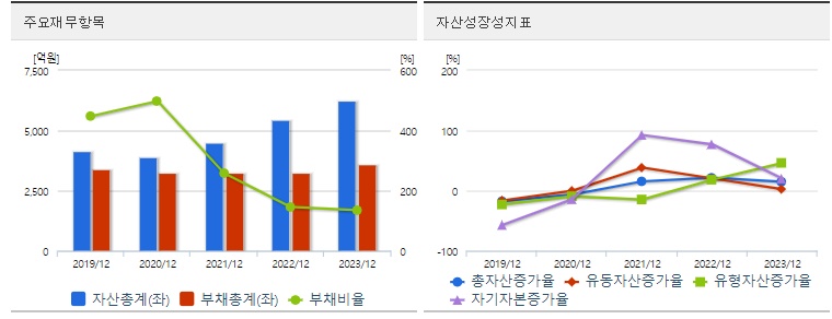 이수페타시스 재무지표