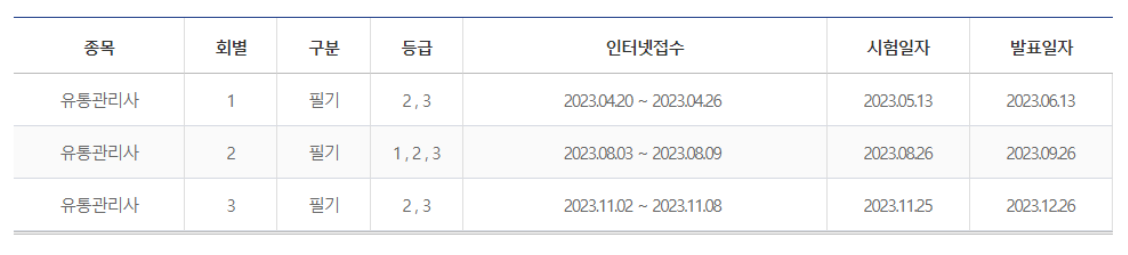 유통관리사