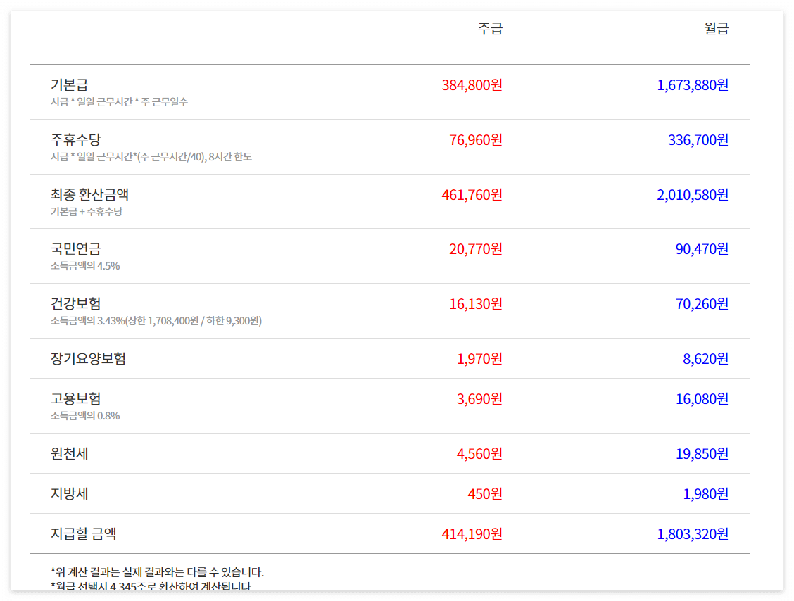 2023년 최저임금