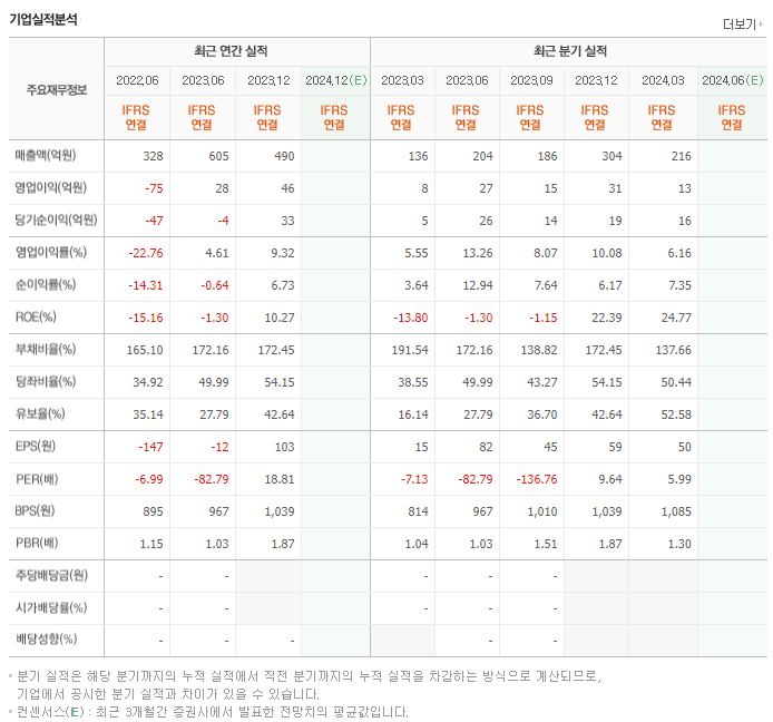 체시스_실적