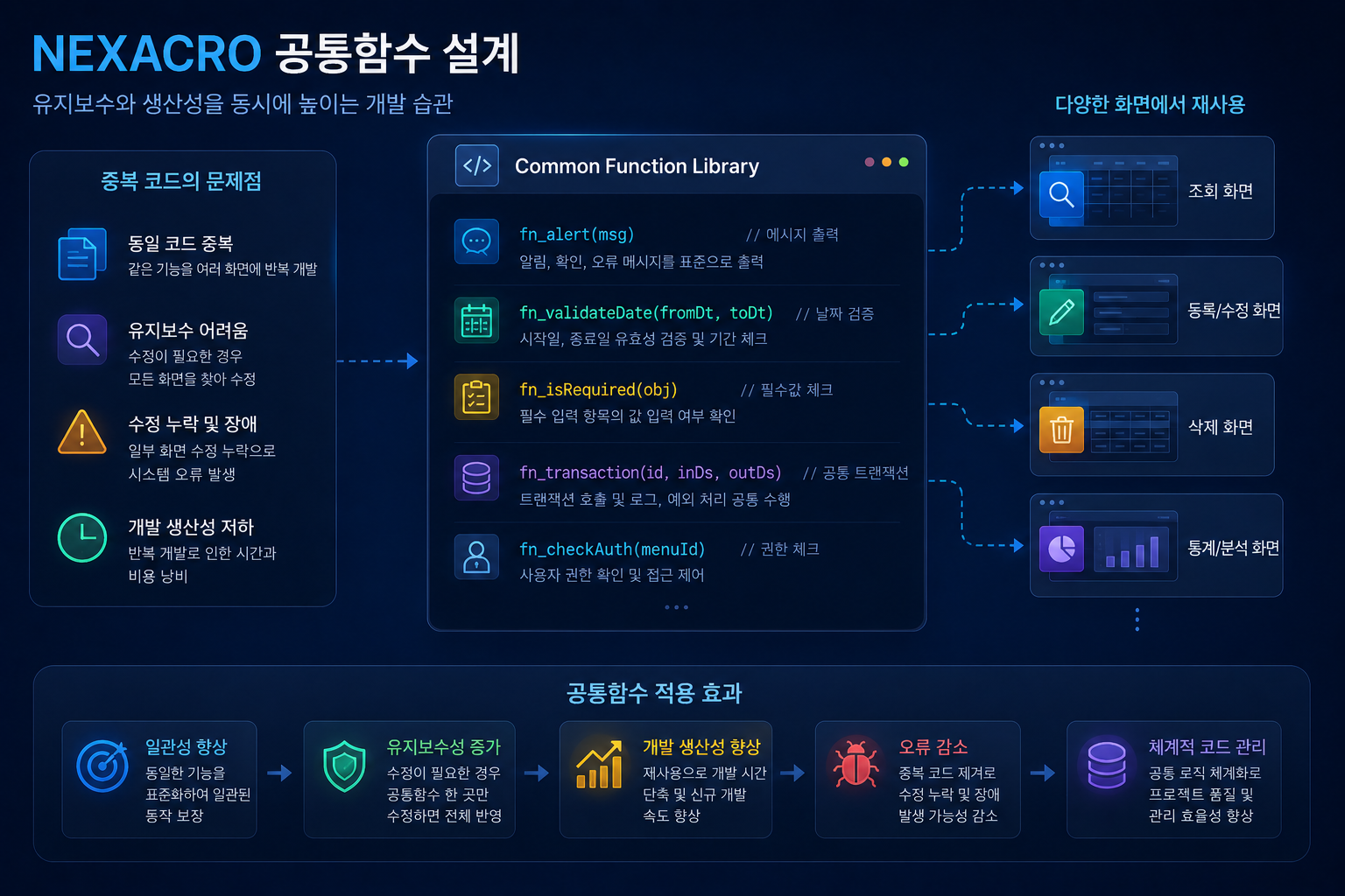 넥사크로 공통함수 설계 방법, 유지보수와 생산성을 동시에 높이는 개발 습관