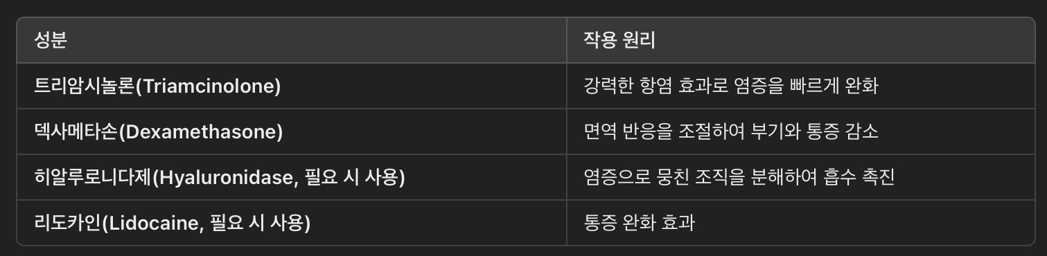 여드름 염증 주사의 주요 성분 &amp; 작용 원리