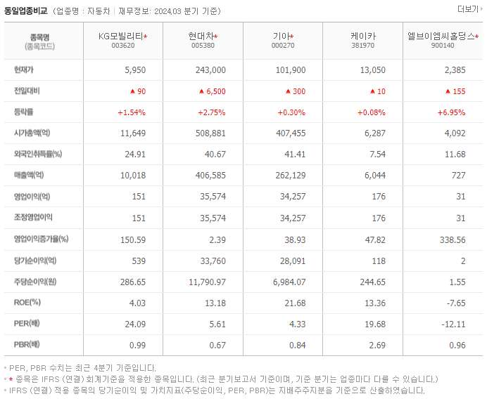 KG모빌리티_동종업비교자료