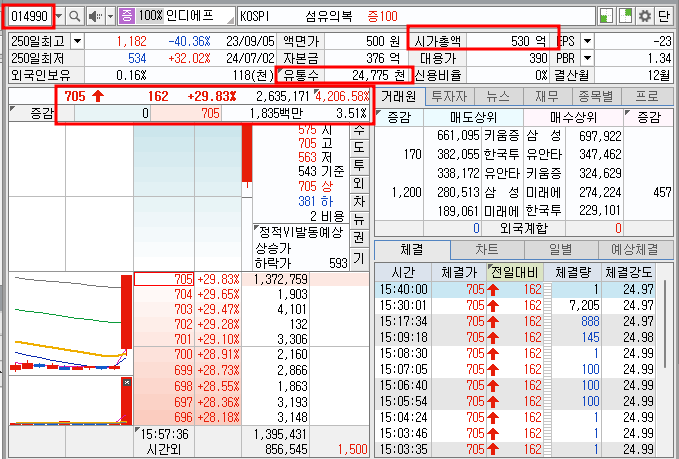 인디에프 기본 정보
