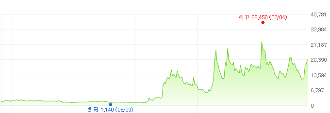 휴마시스-주가변화