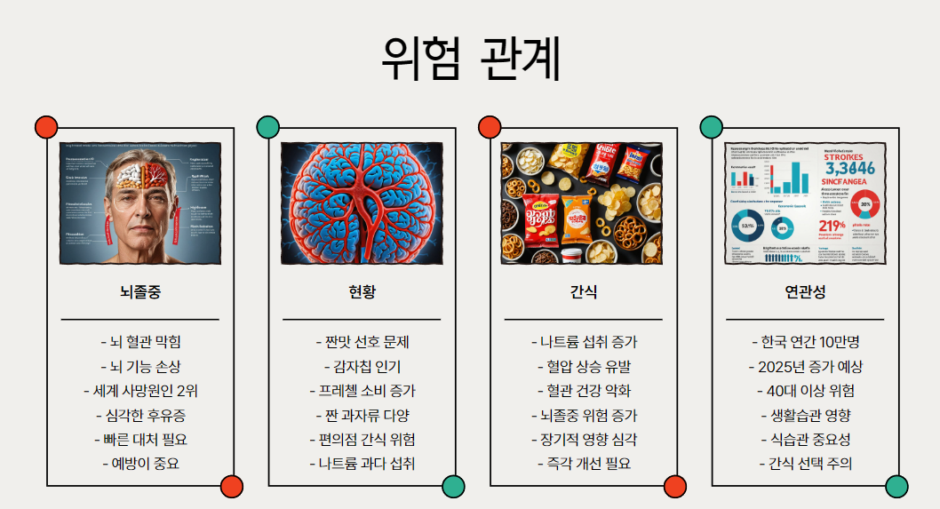 뇌졸중과 간식의 위험한 관계
