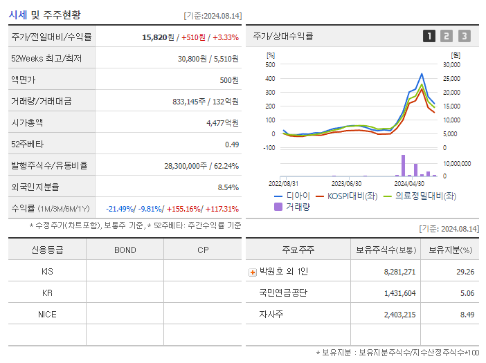 디아이_기업개요