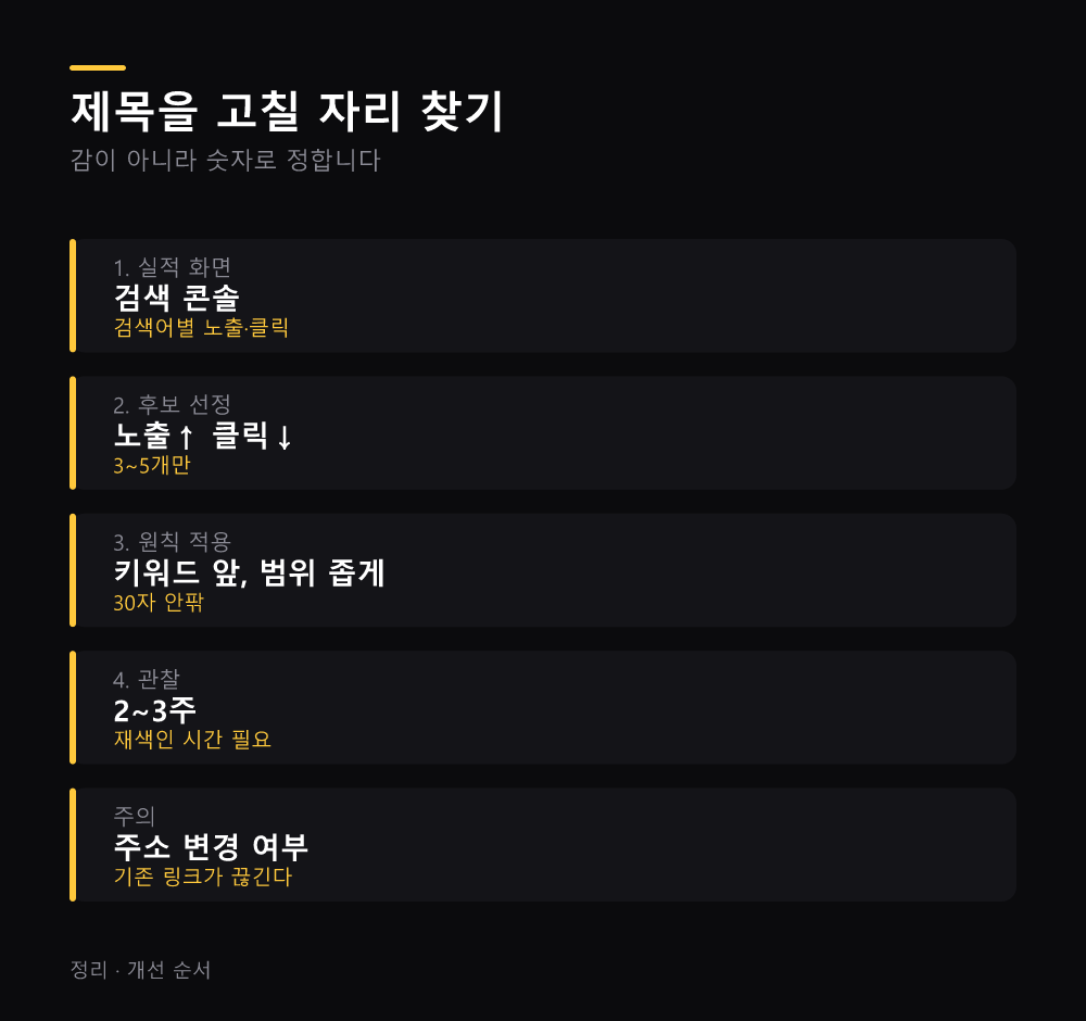 제목을 고칠 자리 찾기