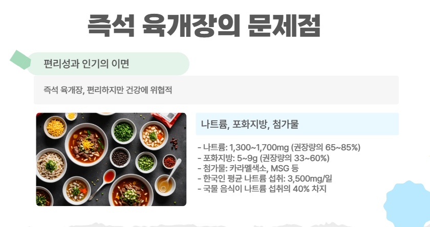 즉석 육개장, 왜 문제일까?