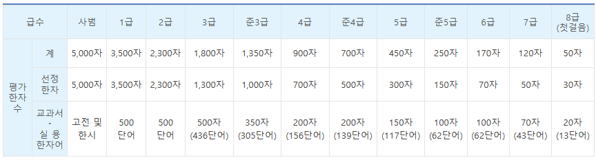 한국한자실력평가원 한자실력급수