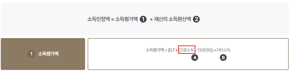기초연금 소득인정액 중 근로소득 계산방법