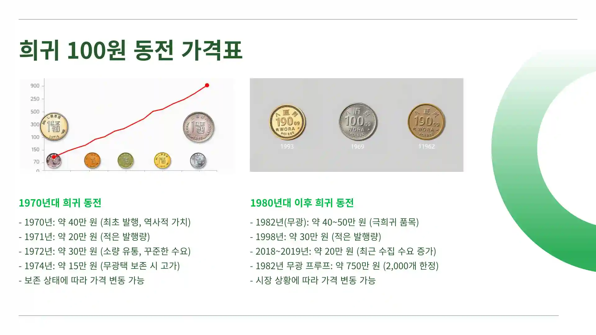 100원 희귀동전 년도