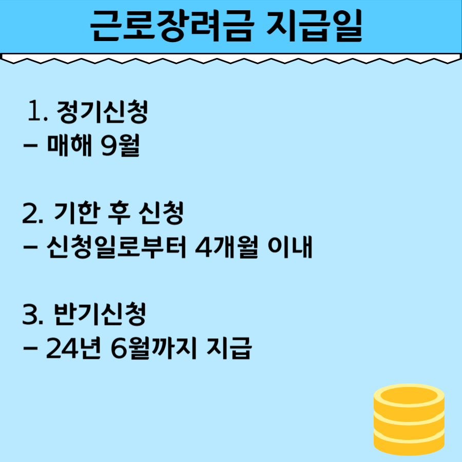 근로장려금 지급일- 정기신청/ 기한후 신청/ 반기신청