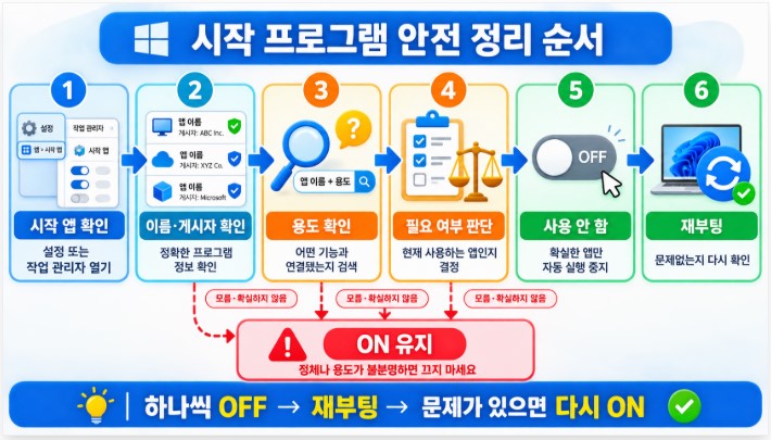 시작 프로그램 안전 정리 흐름도