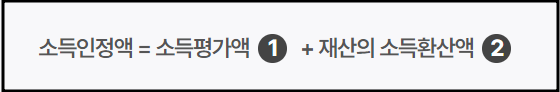 기초연금 수급자격 확인 및 신청