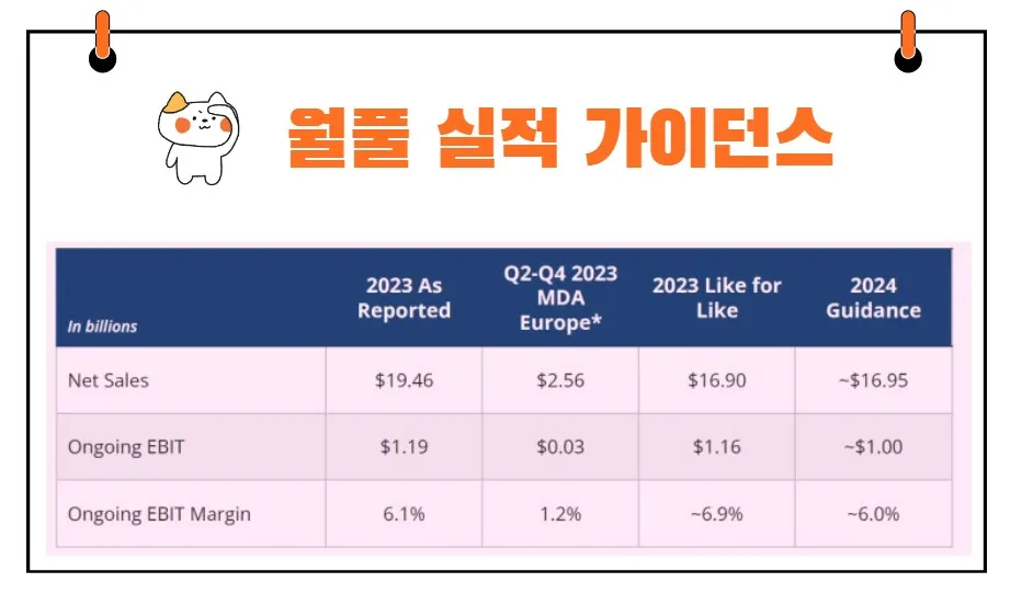월풀 실적 가이던스