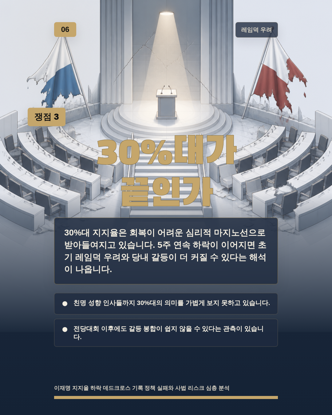 30%대가 끝인가