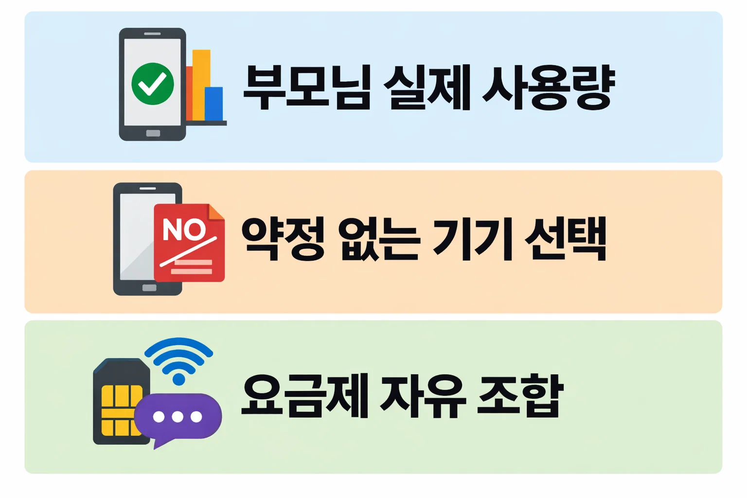 효도폰 자급제 선택 시 부모님 실제 사용량과 약정 없는 기기 선택, 요금제 자유 조합 기준을 정리한 판단 가이드 이미지
