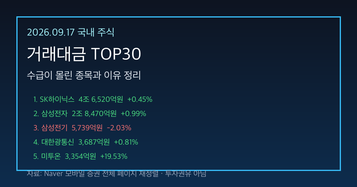 2026년 9월 17일 국내 주식 거래대금 TOP30 대표 이미지