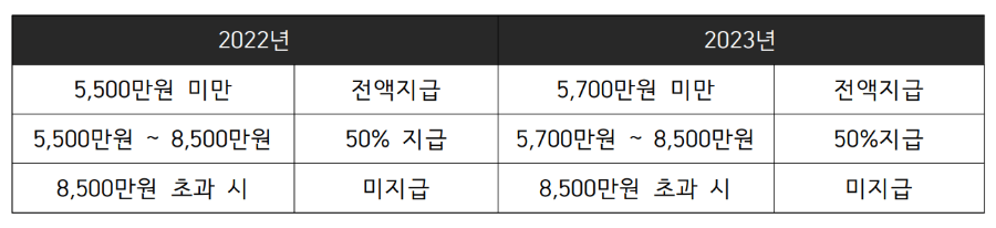 2023년 전기차 보조금
