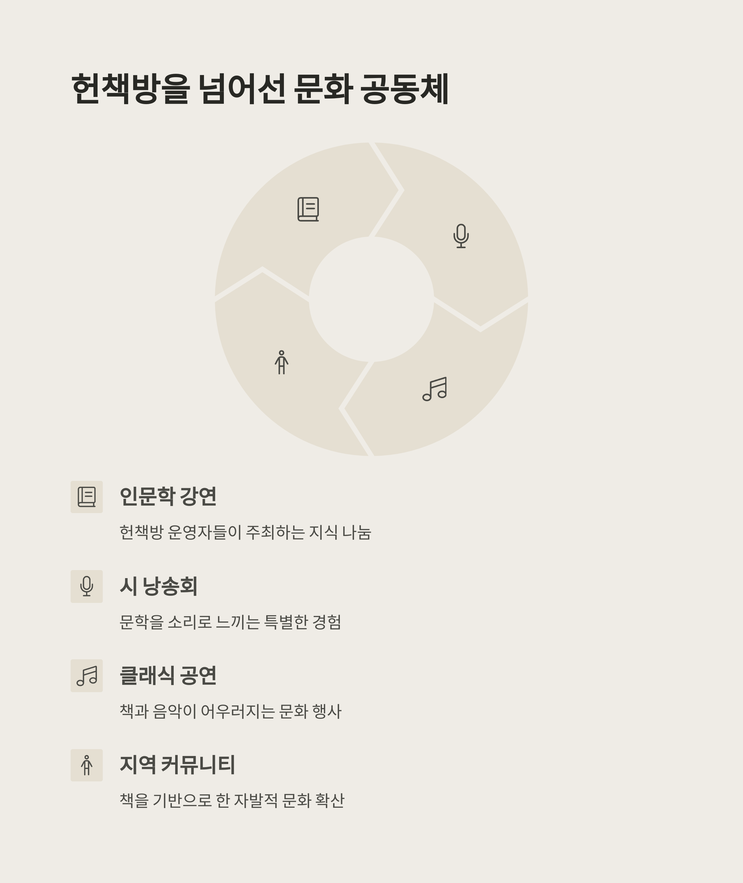 헌책방을 넘어선 문화