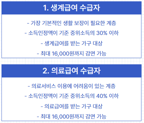 기초생활수급자 전기요금 할인
