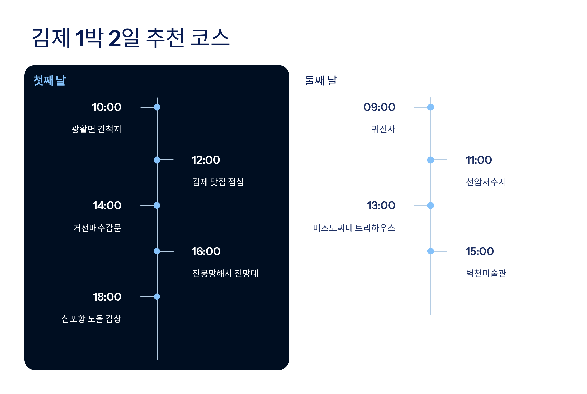 전북 김제 가볼만한곳 베스트10