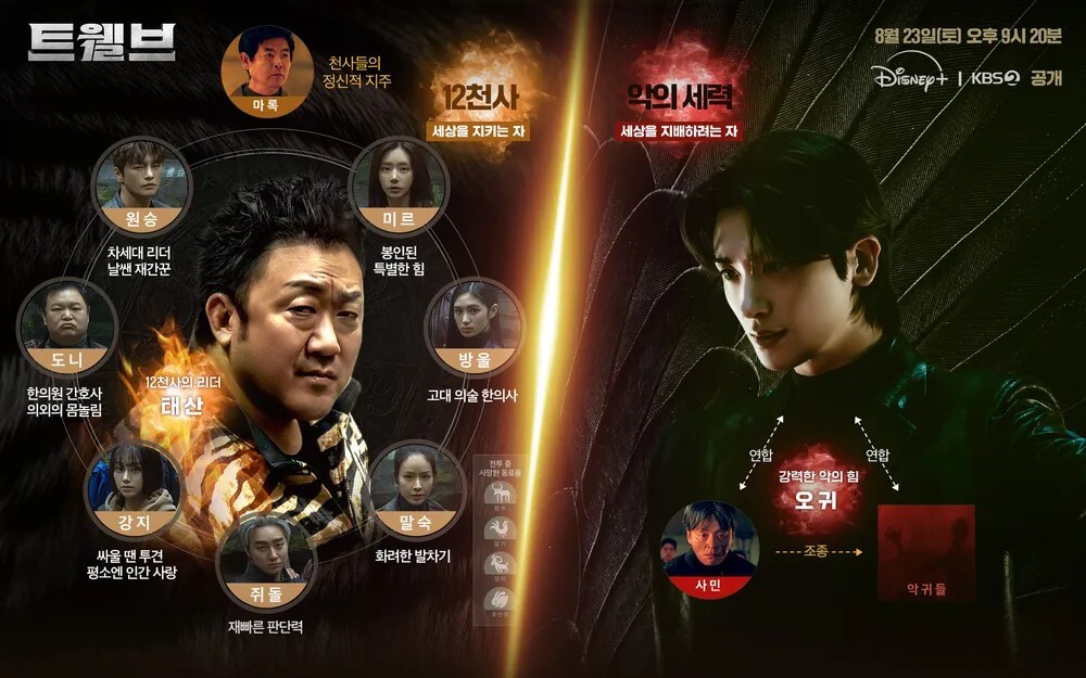 드라마 트웰브의 인물관계도 입니다.